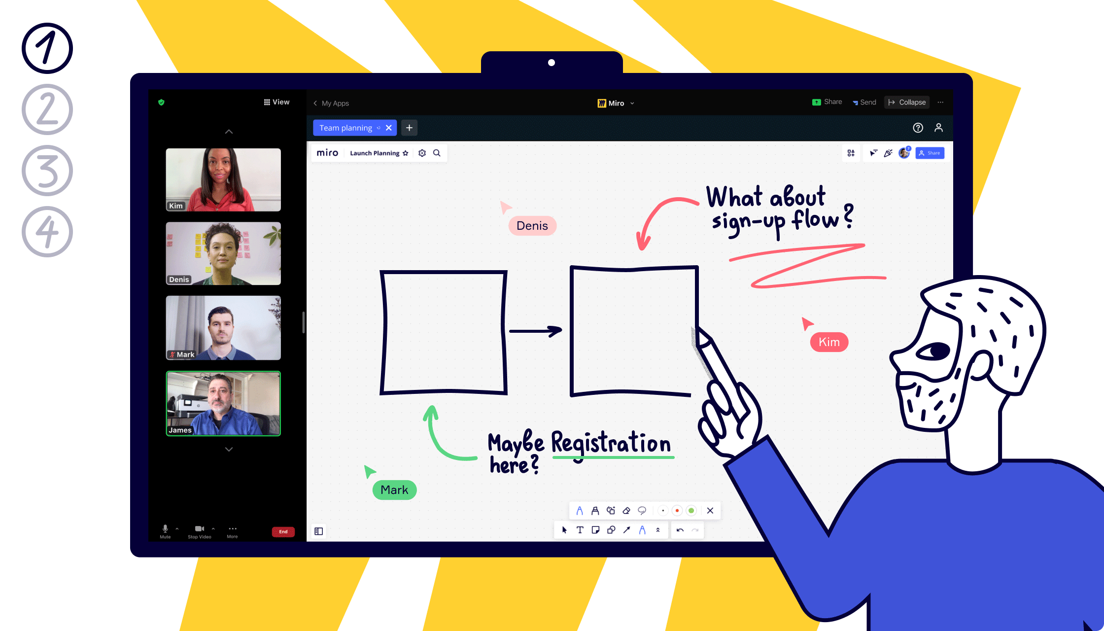 Visualize, Collaborate, Create: Miro’s Power as a Whiteboard Tool